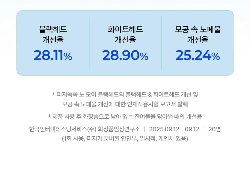 [올영단독] 원데이즈유 피지쏙쏙 노 모어 블랙헤드 100ml 기획 (+코팩 패드 10매 증정) 상세페이지 5